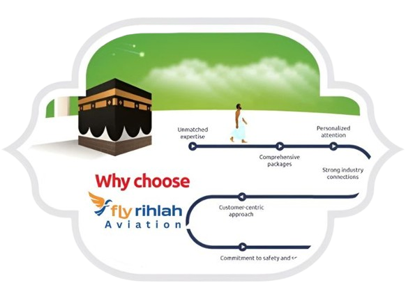 Why_Choose_Fly_rihlah